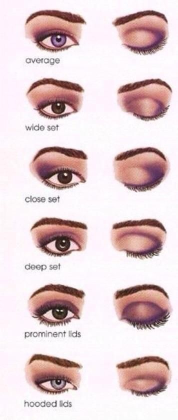 Eye shadow results Eyeshadow Guide, Eyeshadow Techniques, Hooded Eye Makeup Tutorial, Maquillage Yeux Cut Crease, Ball Makeup, Eyeliner For Hooded Eyes, Simple Eyeshadow, Makeup Tutorial Step By Step, Hooded Eye Makeup