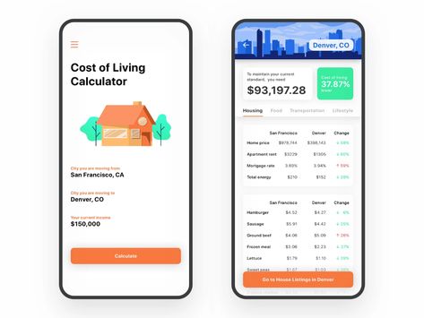 Calculator Design, Real Estate App, Cost Of Living, Show And Tell, House Prices, Calculator, Global Community, Creative Professional, Real Estate