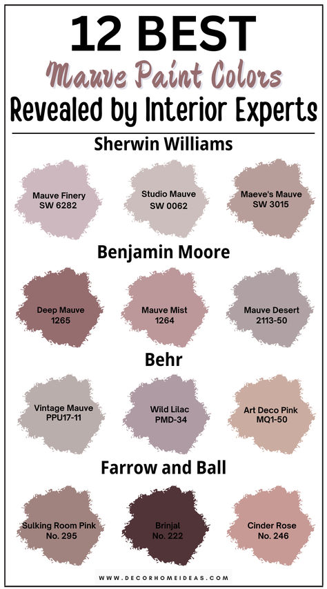 Discover the 12 best mauve paint colors handpicked by interior experts from top brands like Benjamin Moore, Sherwin Williams, Behr, and Farrow & Ball. From soft, muted shades to rich, romantic hues, these selections add warmth and sophistication to any space. Find out which mauve tones work best for different rooms and styles! Mauve Wall Color Bedroom, Mauve And Brown Nursery, Valspar Dusty Rose, Women’s Office Paint Color, Mauve Purple Paint Colors, Mauve Paint Bathroom, Farmhouse Bedroom Colors Paint, Mauve Sherwin Williams Paint, Dusty Mauve Wall Color