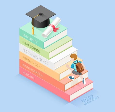 Importance Of Education Drawing, Book Stairs, Digital Art Tutorial Beginner, Education Clipart, Graduation Frame, Education Poster Design, Importance Of Education, Right To Education, Educational Infographic