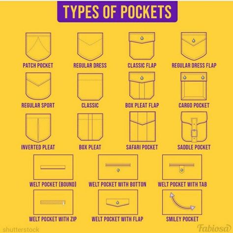 Types of Pockets on clothes. Types Of Pockets With Names, Different Pockets Types, Pick Pocket Tips, Different Types Of Pockets Illustration, Jacket Pocket Pattern, Types Of Jacket Collars, Pockets Sketches, Types Of Pockets Sketches, Types Of Pockets Fashion