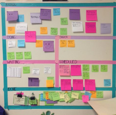 Personal Kanban, Agile Methodology, Office Organization At Work, Kanban Board, Household Management, Filofax A5, Personal Wellness, Organization Board, Planning Board