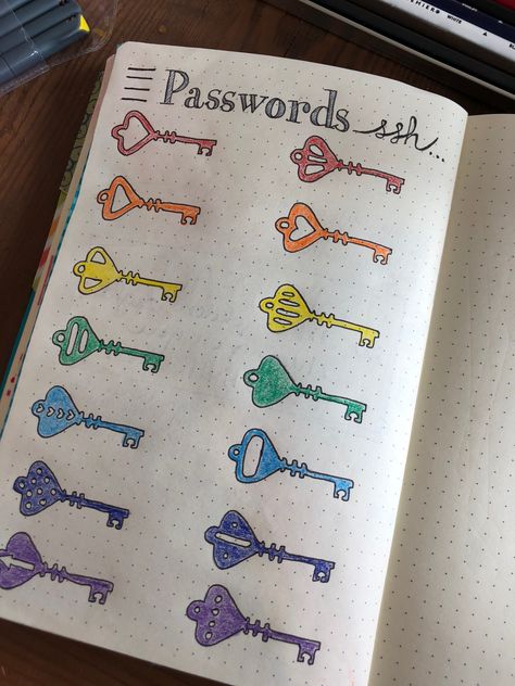 Password bullet journal spread Bullet Journal Password Page, Interactive Journal Page Ideas, Bullet Journal Bookshelf, Interactive Journals, Bullet Journal Cover Ideas, Bulletin Journal Ideas, Journal Diary, Bullet Journal Spread, Bullet Journal Doodles