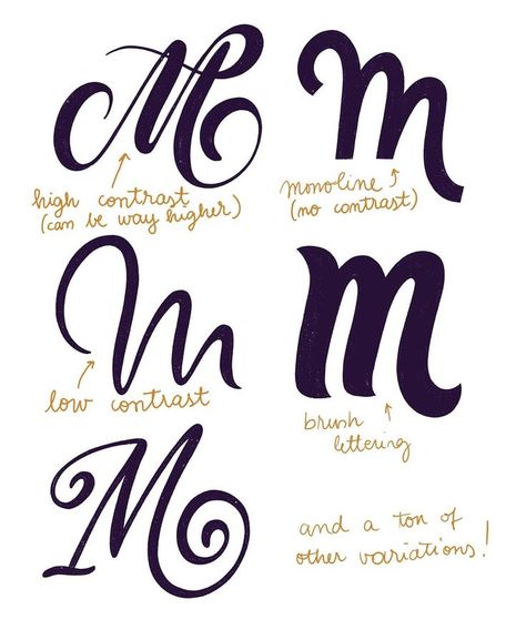 buchstabe m - verschiedene variationen mit lettering Melting Letters, Friendly Fonts, Draw Letters, Design Alphabet, Learn Hand Lettering, Lettering Guide, Graffiti Lettering Fonts, Tattoo Lettering Fonts, Hand Lettering Fonts