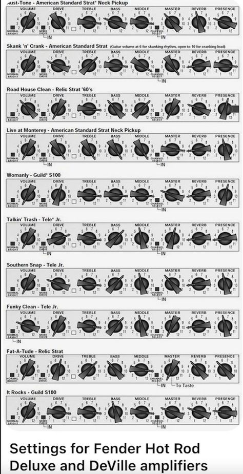 Best Amp Settings, Fender Amp Settings, Bass Amp Settings, Amp Settings Guitar, Guitar Amp Settings, Amplificatori Audio, Amp Settings, Music Mixing, Music Theory Guitar