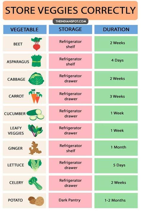 Vegetable storage Vegetable Storage Fridge, How To Store Vegetables In Fridge, How To Store Fruits And Vegetables, Store Veggies, Food Shelf Life, Food Shelf, Storing Vegetables, Storing Fruit, Cooking Measurements