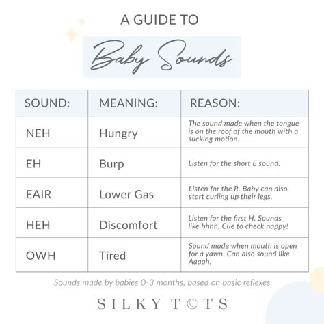 THE ORIGINAL SILK FOR BABY ✨ (@silkytots) posted on Instagram: “Do you speak fluent BABY? 💭 //​​​​​​​​ ​​​​​​​​ Have you noticed that your baby’s cry sounds different at different times...? Perhaps…” • Feb 23, 2022 at 8:45am UTC Newborn Sounds Meaning, Different Baby Cry Sounds, Baby Cries Meaning Sounds, Baby Crying Sounds Meaning, Baby Sounds Meaning, Baby Cry Meaning, Baby Cries Meaning, Baby Cues Chart, Dunstan Baby Language