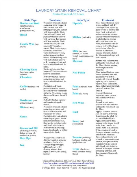 Free printable laundry stain removal chart, when sign up for the free Stain Removal 101 newsletter Stain Removal Chart, Diy Stain Remover, Household Notebook, Homemade Cleaners Recipes, Homemade Cleaning Supplies, Laundry Stains, Paper Clutter, Type Treatments, Dollar Store Organizing