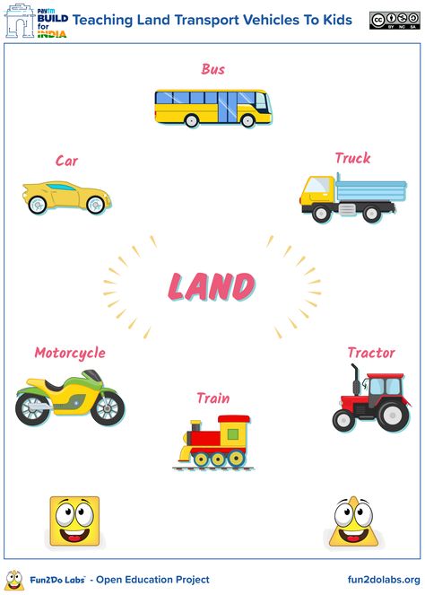 Teaching Land Transport Vehicles (Bus, Truck, Tractor, Train, Motorcycle and Car) to Kids using printable poster Transportation Vehicles Preschool, Land Vehicles Activities, Land Vehicles Preschool Activities, Land Transport For Kids, Land Vehicles Preschool, Land Transportation Preschool Crafts, Land Transportation Worksheet, Transport Worksheets For Kids, Modes Of Transport For Kids