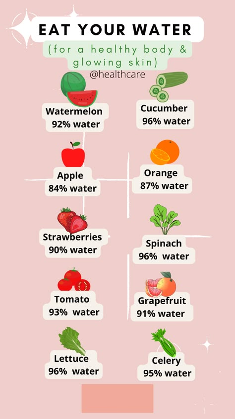 Eat Your Water, Hydration Challenge, Hydrating Foods, Water Hydration, Water Challenge, Strawberry Spinach, Healthy Hydration, Water Benefits, Hydrating Drinks