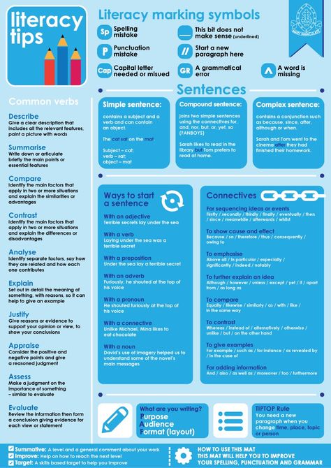 This is a great handout for the classroom. There are many #literacy tips through out the whole page. This applies to middle level literacy because it may be too complex for younger students, it targets middle level literacy exceptionally. Students can use this hand out when writing, it is a great guide for how to edit papers along with how to write them. #education Information Literacy, Literacy And Numeracy, Teaching Literacy, Year 6, Numeracy, Teaching Writing, Teaching And Learning, Reading Strategies, Teaching Classroom