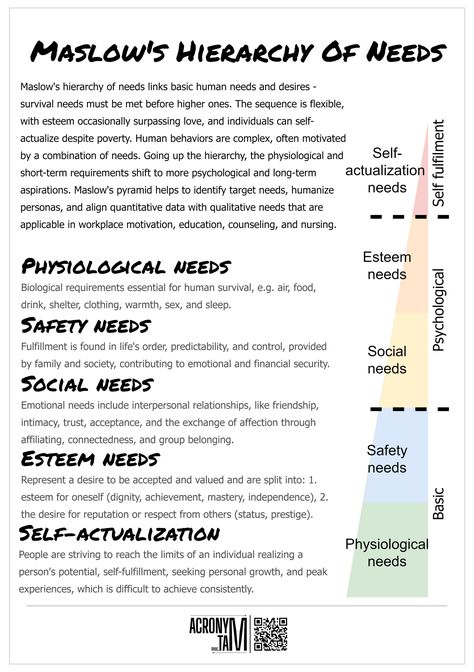 Infographic // Leadership // management // Maslow // Maslow’s Hierarchy Of Needs // Maslow’s Hierarchy Of Needs Examples // Maslow’s Hierarchy Of Needs Pyramid // Maslow’s Hierarchy Of Needs theory // Maslow’s Pyramid Of Needs // Picture // Poster // Self-actualization image #Infographic #Leadership #management #Maslow #Maslow’sHierarchyOfNeeds #MaslowsHierarchyOfNeedsExamples #MaslowsHierarchyOfNeedsPyramid #MaslowsHierarchyOfNeedstheory #MaslowsPyramid #Picture #Poster #Selfactualization Maslows Hierarchy Of Needs Poster, Maslow Hierarchy Of Needs Activity, Maslow Pyramid, Abraham Maslow Hierarchy Of Needs, Ego States, Pyramid Of Needs, Maslow's Hierarchy Of Needs Illustration, Maslow's Hierarchy Of Needs Poster, Management Theories