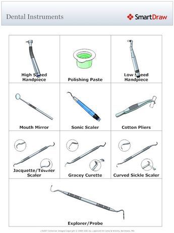 Dental Assistant Study Notes, Tooth Numbering System, Dental Abbreviations, Dental Tools Names, Dentistry Notes, Dental Assistant Study Guide, Dental Impression Material, Notes Guide, Dental Assistant School