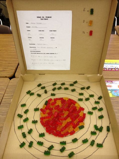 Atom Project, Classical Homeschool, Chemistry Classroom, 7th Grade Science, Teaching Chemistry, 8th Grade Science, Matter Science, 6th Grade Science, 5th Grade Science