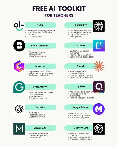 13 Best AI Tools for Teachers: Your Ultimate AI Stack! (with Infographic) | Monsha · AI for Teachers · Teaching Resources & Course Planning Teacher Time Management, Online Teaching Resources, Best Educational Apps, Education Application, Classroom Assessment, Basic Computer Programming, Apps For Teachers, Study Apps, Teacher Tech