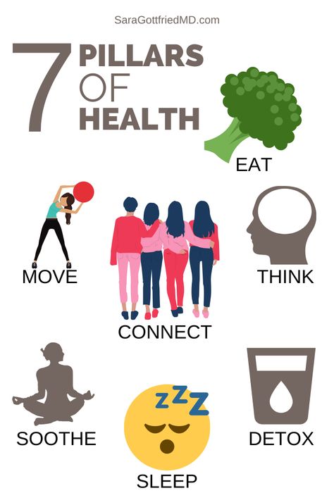 Improve Physical Health, Pillars Of Health, Get Yourself Together, Health And Social Care, Mental Health Education, Healthy Quotes, Wellness Ideas, Health Activities, Medical Tests