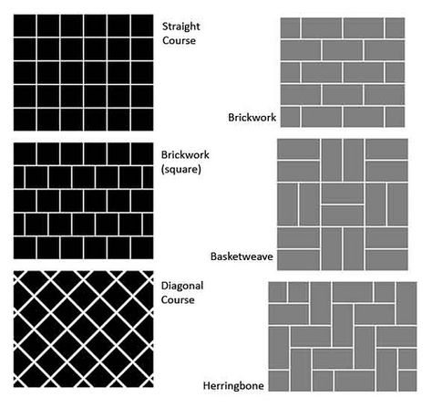 Tile patterns http://patriciaalberca.blogspot.com.es/ Tile Laying Patterns Floor, Ways To Lay Rectangular Tile, Ways To Lay 12x24 Tile, Vinyl Floor Laying Pattern, How To Lay Rectangular Floor Tile, Tile Installation Patterns, Floor Tile Patterns Layout, Tile Laying Patterns, Tile Layout Patterns