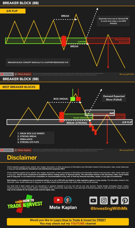 Breaker Block Trading! How to Trade ICT Breaker Blocks? Market Structure, Trading Indicators, Price Action Trading, Technical Analysis Charts, Forex Trading Training, Day Trade, Stock Trading Strategies, Candlestick Chart, Money Strategy