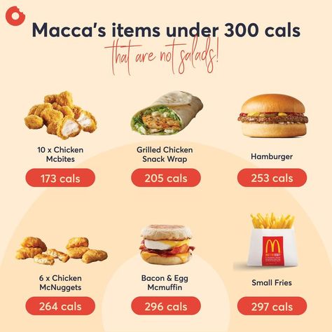 Mcdonald’s Calorie Chart, Mcdonalds Low Calorie, Mcdonald’s Calories, Low Cal Mcdonald’s, Calories In Mcdonalds, Fast Food Calories, Mcdonalds Calorie Chart, Calorie Cheat Sheet, Low Calorie Mcdonalds