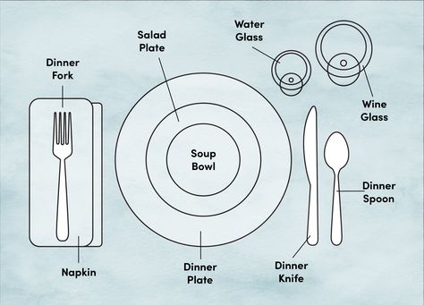 Etiquette Training: Proper Place and Table Setting Diagram | Wayfair Table Setting Diagram, Proper Place Setting, Table Setting Guide, Proper Table Setting, Table Setting Etiquette, Table Etiquette, Formal Table Setting, Hosting Dinner, Dining Etiquette