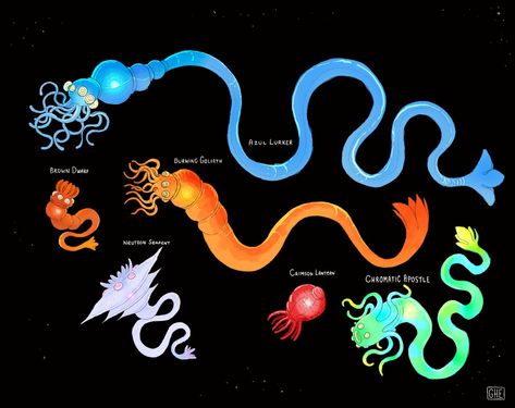 Concept art for a stellar Serpents — gigantic alien creatures living inside a stars. Alien Ecosystem, Alien Concept Art Character Design, Alien Planet Concept Art, Alien Creature Design, Alien Biology, Space Creatures, Alien Life Forms, Alien Character, Deep Sea Creatures