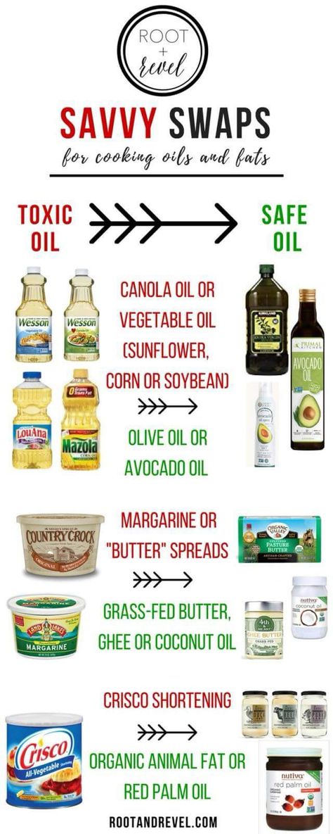 Best Oils To Cook With, Healthy Cooking Oils For Frying, Good Oils To Eat, Bad Ingredients In Food, Healthy Oils To Eat, Healthy Frying Oil, Healthy Oils To Cook With, Best Cooking Oils For Health, Healthy Oil For Frying