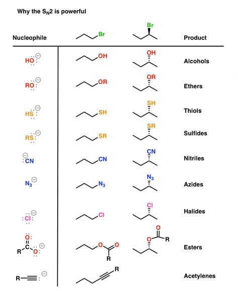 Anaerobic Respiration, Lessons In Chemistry, Organic Chem, Chemistry Basics, Chemistry Education, Functional Group, Cellular Respiration, Teaching Chemistry, Biomedical Science