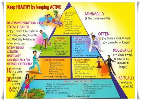 Peak Healthy Tips: NUTRITIONAL GUIDELINES FOR FILIPINOS Physical Activity Pyramid, Nutrition Store, Nutrition Guidelines, Nutrition Course, Family Medicine, Nutrition Guide, Nutrition Labels, Keeping Healthy, Strength Workout