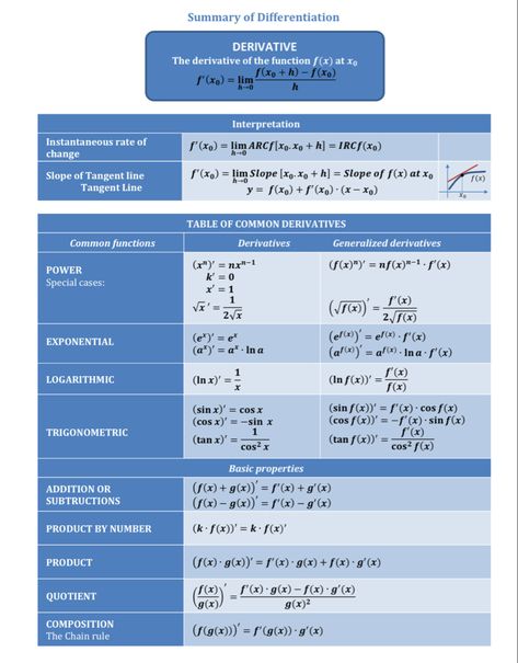 Academic Notes, Math Rules, Maths Notes, Math Study Guide, Math Cheat Sheet, Math Formula Chart, Algebra Formulas, Learn Biology, High School Curriculum