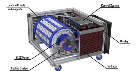 Magnetic Generator, Magnet Generator, Energy Machine, Homemade Generator, Renewable Energy Technology, Free Energy Projects, Drukarka 3d, Free Energy Generator, Solar Power Panels