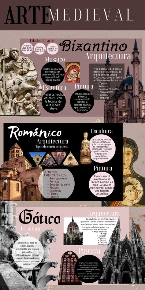 History Of Art Notes, Info Design Graphics, Art History Infographic, History Collage Ideas, Infographic Design Inspiration Aesthetic, History Infographic Design, History Design Ideas, History Poster Design, Infographic Art Design