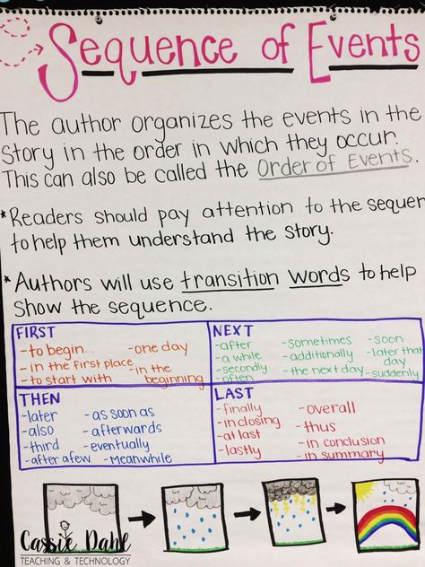 Using Fairytales to Teach Sequencing - Cassie Dahl: Teaching & Technology Sequencing Anchor Chart, Sequencing Events, Free Graphic Organizers, Ela Anchor Charts, Classroom Anchor Charts, Transition Words, Story Sequencing, Reading Anchor Charts, Sequence Of Events