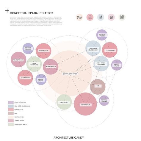 If you want the service, send me a message here, or contact me at the link Mapping Illustration, Bubble Diagrams, Bubble Diagram Architecture, Function Diagram, Activity Diagram, Site Analysis Architecture, Bubble Diagram, Architecture Program, Urban Design Concept