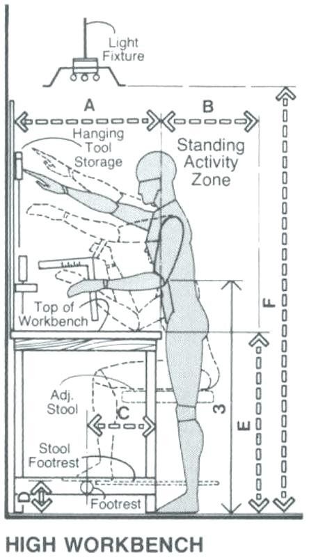 Officine In Garage, Human Dimension, Garage Work Bench, Workbench Plans, Workshop Organization, Garage Shop, Garage Tools, Shop Organization, Woodworking Bench