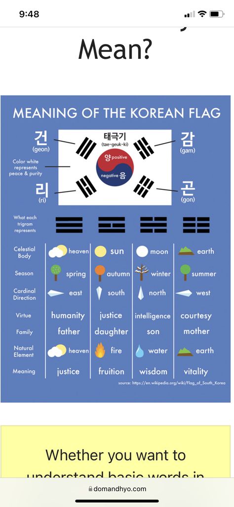 Heaven And Earth Tattoo, Peace In Korean Tattoo, Korean Heritage Tattoo, Korean Temple Tattoo, Korean Flag Tattoo Ideas, Korean Flag Tattoo, South Korean Tattoo Ideas, Wisdom Meaning, Tattoo Korean