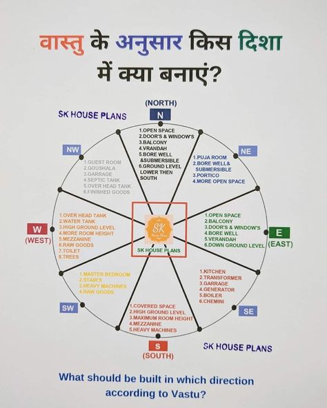 Jyotish Remedy, भारतीय इतिहास, Mantra For Good Health, Indian House Plans, Tips For Happy Life, Astrology Remedy, Mantra Quotes, Vastu Tips, Life Mantras