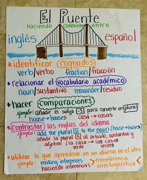 Laura - Learning Bilingually on Instagram: “EL PUENTE 🌉 BRIDGING anchor chart - a way to explicitly show students how to bridge the languages and what aspects we should be looking at…” Cognados Anchor Chart, Cognates Anchor Chart, Idea Principal Anchor Chart Spanish, Anchor Charts In Spanish, Bilingual Anchor Charts, Dual Immersion Classroom, Spanish Anchor Charts, Spanish Teacher Classroom, Spanish Teacher Resources