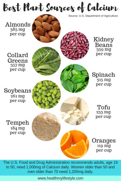 Non Dairy Calcium Sources, Vegan Calcium Sources, Vegan Calcium, Source Of Calcium, Vegan Protein Sources, Vegan Tips, Calcium Deficiency, Good Sources Of Calcium, Foods With Calcium