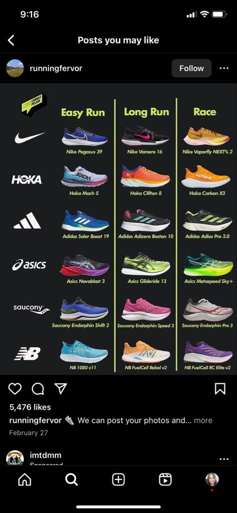 Running Shoes Aesthetic, Shoe Rotation, Shoes Aesthetic, Running Shoe, Running Shoes, Track, Walking, Running, Sneakers