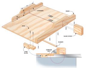 Table Saw Crosscut Sled, Best Circular Saw, Table Saw Sled, Table Saw Jigs, Diy Table Saw, Build A Table, Woodworking Jig, Table Saw Accessories, Woodworking Patterns