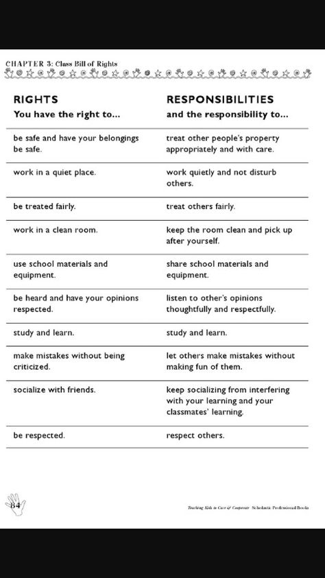 Rights and responsibilities Rules Rights And Responsibilities, Rights And Responsibilities Grade 2, Teaching Responsibility Activities, Rights And Responsibilities Activities, Children's Rights And Responsibilities, Rights Respecting Schools, Responsibility Lessons, Classroom Behavior Management, Behaviour Management