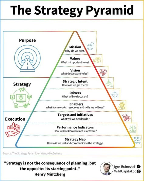 (2) Home / X Systemisches Coaching, Strategic Planning Process, Strategy Map, Business Strategy Management, Good Leadership Skills, Strategic Management, Info Board, Strategic Thinking, Business Basics