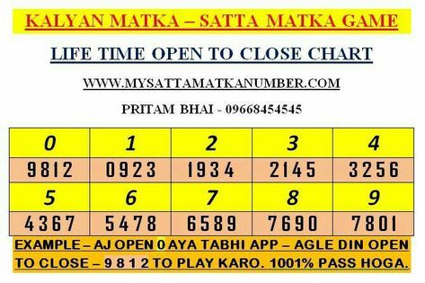 Daily Lottery Numbers, Number Tricks, Main Mumbai, Lottery Result Today, Kalyan Tips, Record Chart, Lotto Numbers, Earn Easy Money, Excel For Beginners