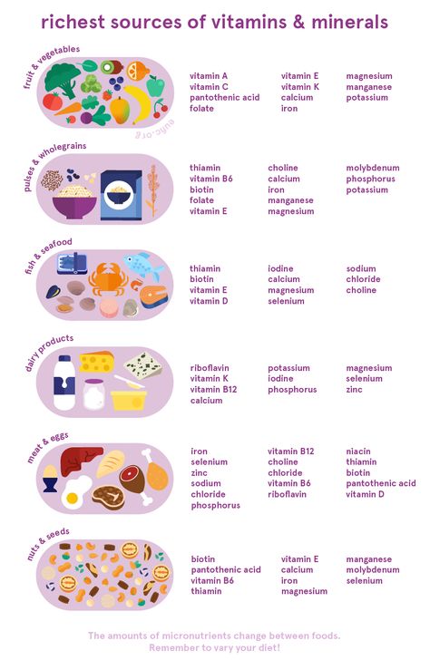 Mineral Food Sources, Vitamin Filled Meals, Vitamins And Minerals Chart, Vitamin Foods, Mineral Chart, Vitamin Charts, Food Details, Mineral Food, Pediatric Nutrition