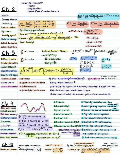 Act Formula Sheet, Calculus 1 Cheat Sheet, Chemistry Formulas Cheat Sheets, Calculus Formula Sheet, Geometry Final Cheat Sheet, Pre Calculus Cheat Sheet, Ap Calculus Ab Notes, Math Cheat Sheet Aesthetic, Calculus 1 Notes