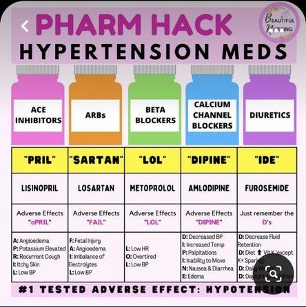 Pharmacology Made Easy, Nclex Medications Cheat Sheets, Cardiology Medications, Nursing Study Notes Cheat Sheets, Ptcb Study Guides Pharmacy Technician, Pharmacy Technician Study Notes, Pharmacy Technician Study, Medications Nursing, Paramedic Student