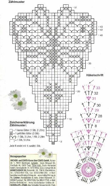 Butterfly Doily  (picture missing) Crochet Patterns Filet, Fillet Crochet Patterns, Crochet Butterfly Pattern, Crochet Tablecloth Pattern, Crochet Doily Diagram, Crochet Dollies, Filet Crochet Charts, Fillet Crochet, Crochet Butterfly