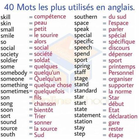 French Idioms, Beginner French, French Language Basics, Useful French Phrases, French Basics, French Flashcards, French Course, Basic French Words, French Teaching Resources