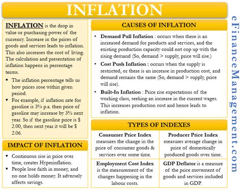 Inflation Definition Inflation is the drop in value or purchasing power of the currency. For example, what you can buy today at $1, you may not be able to buy the same thing in $1 after some period.  The increase in the prices of goods and services leads to inflation. For a proper understanding of the change, the calculation and presentation happen in percentage terms.  As it increases, the cost of living also increases because it impacts the purchasing power of a currency. Understanding the Inf Money Literacy, Economics Vocabulary, Produce In Season, Pay Increase, Learn Economics, Economics 101, Learn Accounting, Economics Notes, Accounting Education