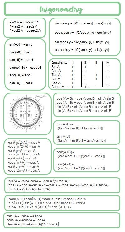 Trigonometry Formula Sheet, Trigonometry Notes Cheat Sheets, Class 11 Aesthetic Notes, Trigonometry Formulas Class 11 And 12, Class 11 Maths Formula Sheet, Formula Sheet Aesthetic, Class 10 Maths Formula Sheet, Trigonometry Formulas Class 10, Trigonometry Aesthetic